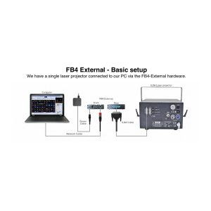 Beyond software connected to FB4 External System to achieve laser projector output effect tutorial video