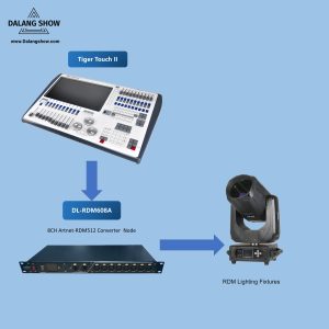 Tutorial on modifying lamp addresses using the RDM function in Tiger Touch II.