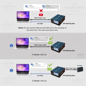 DP-SL04 Key Box — FAQ Summary – Technical Post